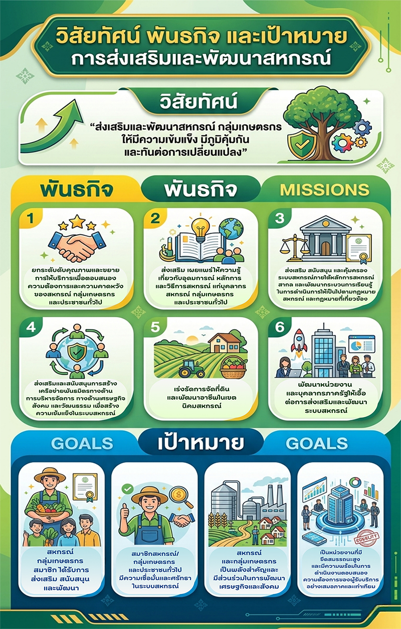 วิสัยทัศน์