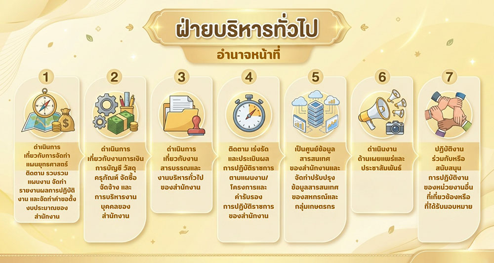 ฝบท69
