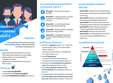 การขับเคลื่อนแผนพัฒนาการสหกรณ์ ฉบับที่ 5 (พ.ศ. 2566 - 2570 ) พารามิเตอร์รูปภาพ 2